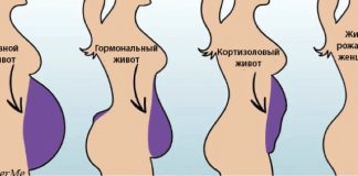 5 разных видов животиков, как убрать каждый из них?