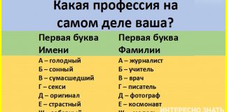 Выберите первую букву имени и фамилии и узнайте кем вам суждено было стать