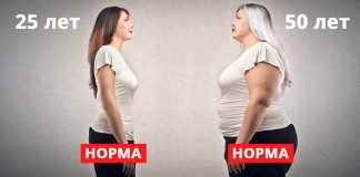 Женщинам на заметку. Набор лишнего веса в период менопаузы – это нормально!