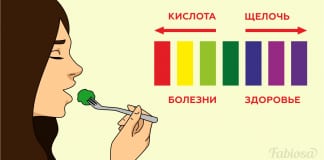 23 продукта с высоким содержанием щелочи. Повесил список на холодильник!