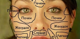 Эта китайская «карта лица» расскажет, что беспокоит ваш организм!
