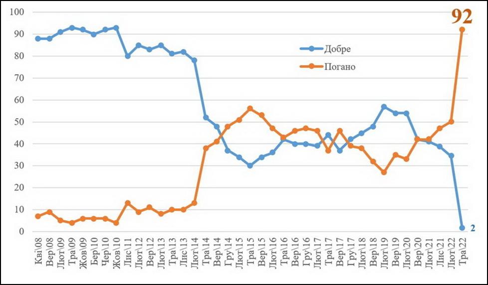 «Там хорошо, где нас нет». Эта пословица ушла в народ после выхода в 1862 году романа «Отцы и дети» Тургенева.-5