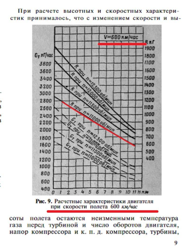 Последними словами зафиксированного радиообмена были слова Гагарина: Высота - две тысячи. Видно, это был ответ Гагарина на вопрос который задал ему Серегин по внутреннему переговорному устройству.-2