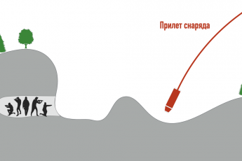 Что это за оружие "Солнцепёк" и почему его так боятся враги России