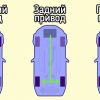 5 причин, почему задний привод лучше переднего